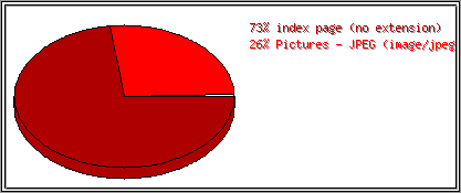 Dateiendungen