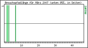 Besuchspfad-Lnge